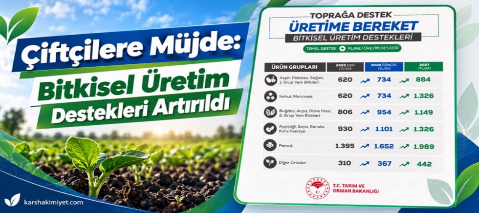 Çiftçilere Müjde: Bitkisel Üretim Destekleri Artırıldı