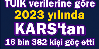 2023 yılında Kars'tan 16 bin 382 kişi göç etti