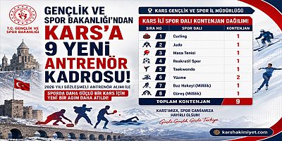 Gençlik ve Spor Bakanlığı’ndan Kars’a 9 Yeni Antrenör Kadrosu