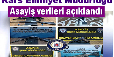 Kars Emniyet Müdürlüğü, asayiş verileri açıklandı